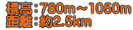  WF780m`1050m  F2.5km